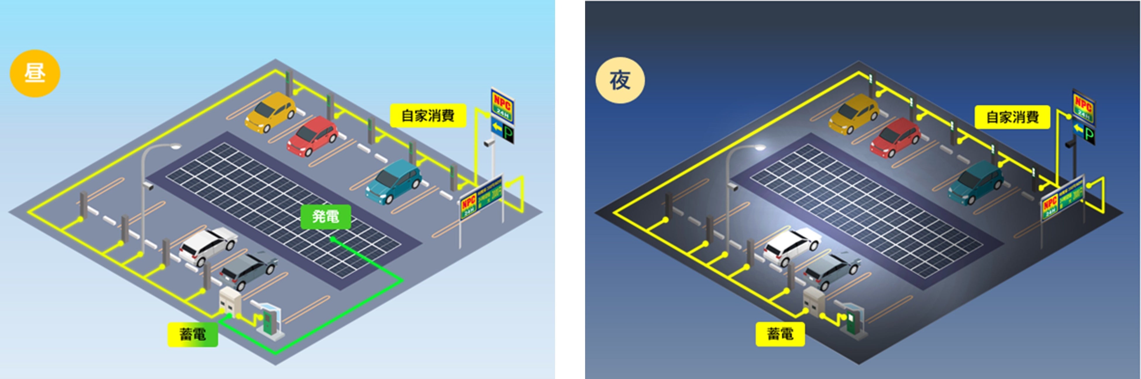 zHʔdpluSolar Mobiwayv𗘗p{ZEPiZero Energy Parkingj