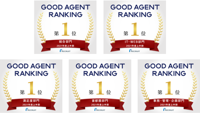 IT]EG[WFg M[N[@NirNEXTwGOOD AGENT RANKING `2021Nx㔼`xɂĎj㏉2A1ʊl