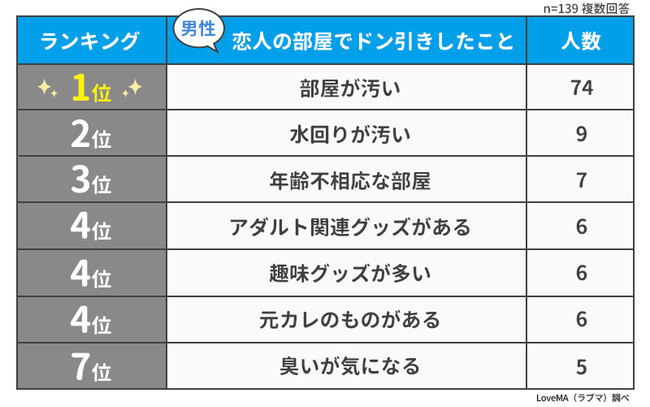 yގޏ̕ŃhƃLOzj500lAP[g