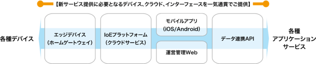 NextDriveAEYfEGlM[WuENEX 2022voŴm点