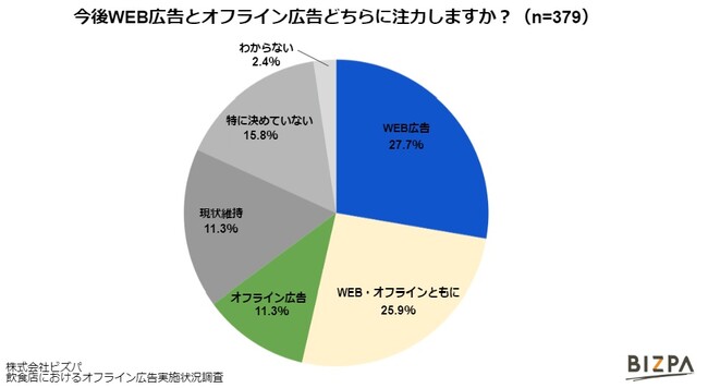 HXɂ錎Ԃ̍L\Z71.810~BuWEBLɒ́v53.6