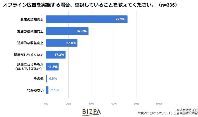 HXɂ錎Ԃ̍L\Z71.810~BuWEBLɒ́v53.6