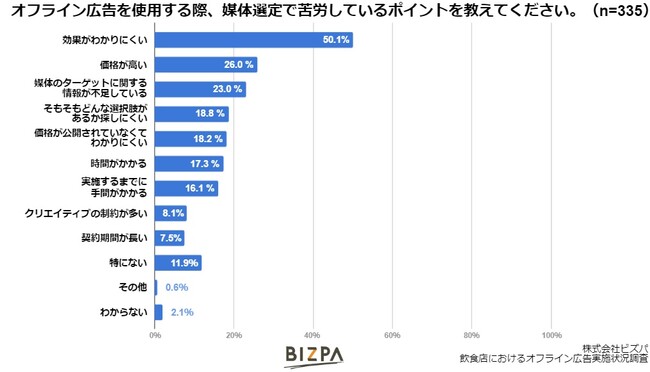 HXɂ錎Ԃ̍L\Z71.810~BuWEBLɒ́v53.6