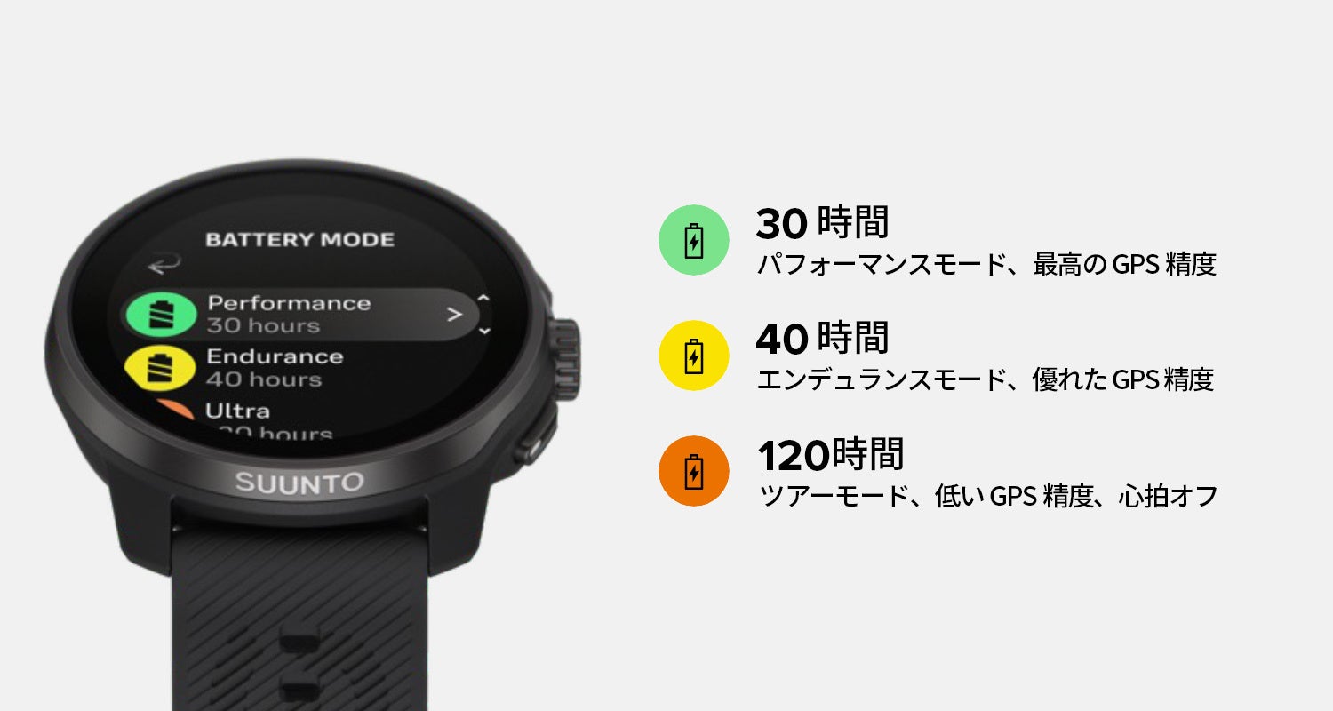 ^yʂAMOLED̗pptH[}XEHb`SUUNTO RACE S𔭕\B