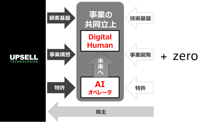 ulɊYȂIɑΉAIIy[^vƁuʂ̊OEliaDigital HumanvJJn