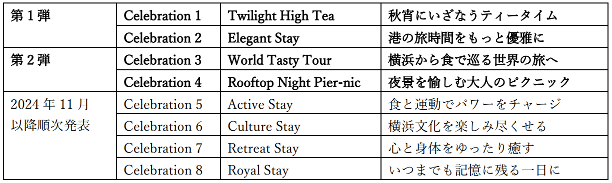 C^[R`l^lPier W@J5NLOʊ@2euWorld Tasty TourvƁuRooftop Night Pier-nicv2̑̌vX^[g