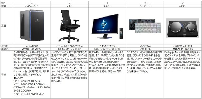 NOHGA HOTEL AKIHABARA TOKYOA VȃzẽCtX^Cā@eX|[c̃Q[~O[1/27()̔Jn