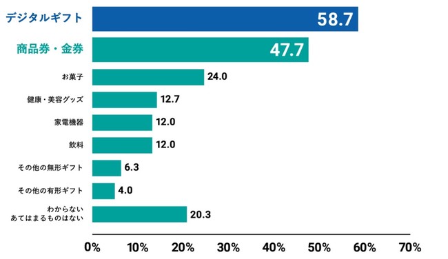 ̑Ly[CZeBuŔǂv[gufW^Mtgv58.7%ő1ʁI