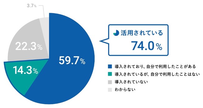 ̑Ly[CZeBuŔǂv[gufW^Mtgv58.7%ő1ʁI