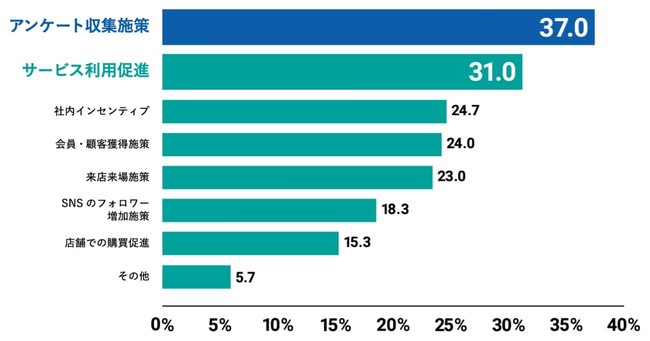 ̑Ly[CZeBuŔǂv[gufW^Mtgv58.7%ő1ʁI