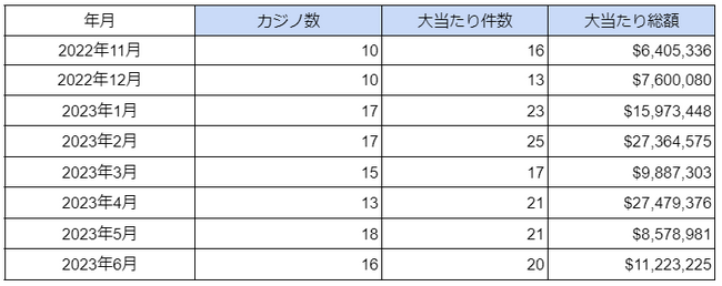 COJWm̑哖EBIG WINi2023N6xj\