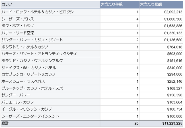 COJWm̑哖EBIG WINi2023N6xj\