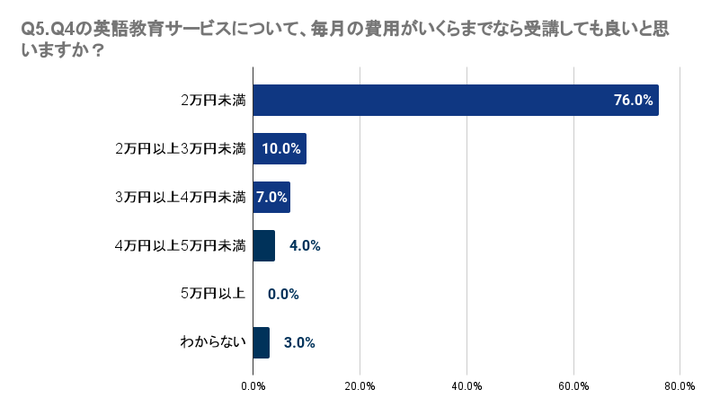 yRzqǂ̉pbXN[ɖmȌʂȂl44.2%`54.8%BwZm̉p̎Ƃɑ΂Ă35.6%`57.7%̐lmȌʂB