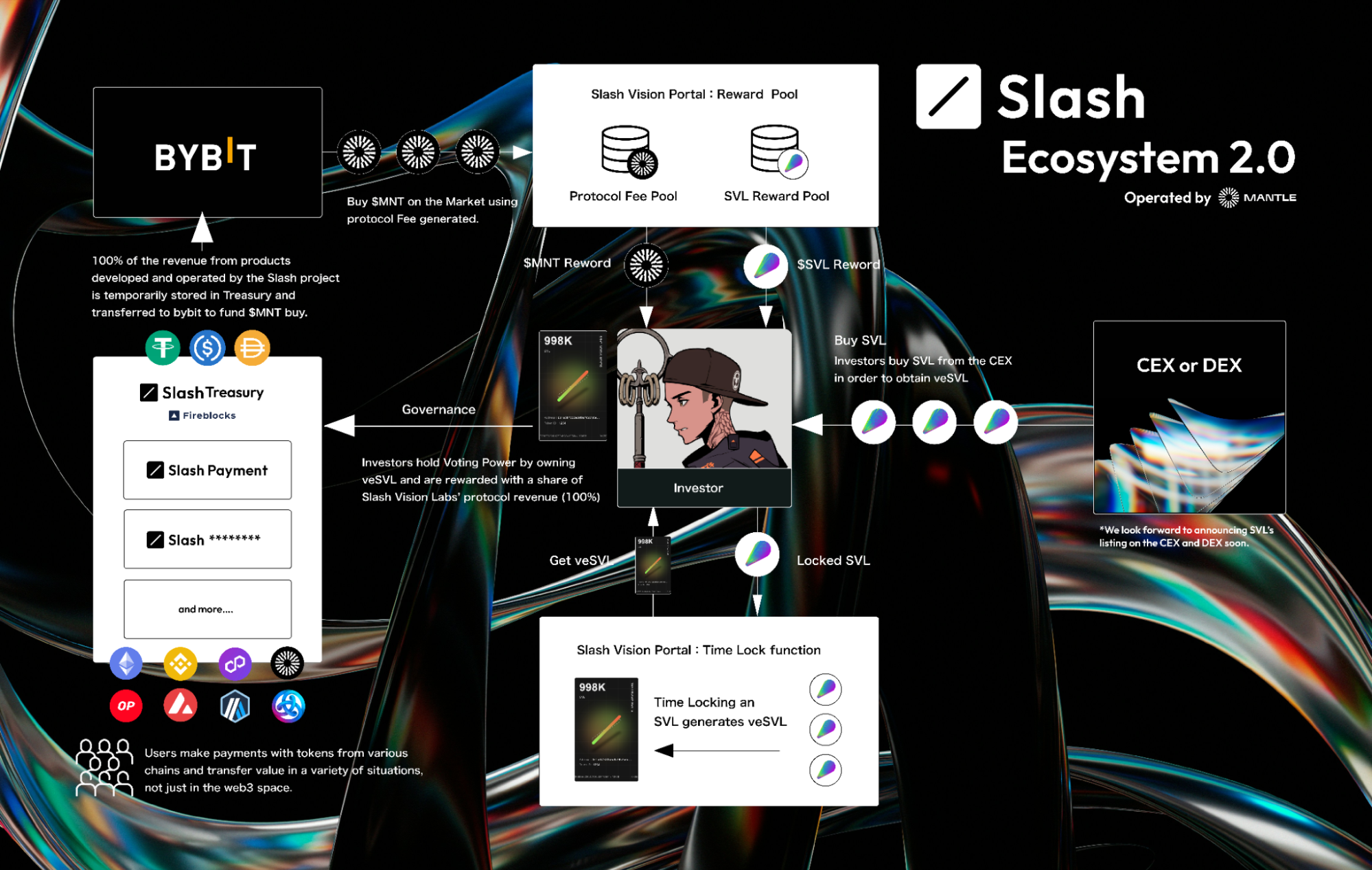 Slash FintechAMantle NetworkƐ헪Ip[gi[VbvISVLGRVXeMantle Networkւ̈ڍsɂ