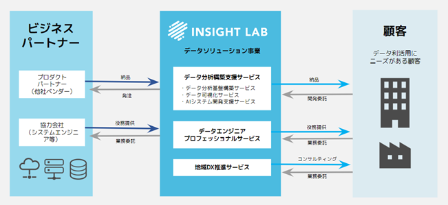 INSIGHT LABЂTOKYO PRO MarketɊւ邨m点