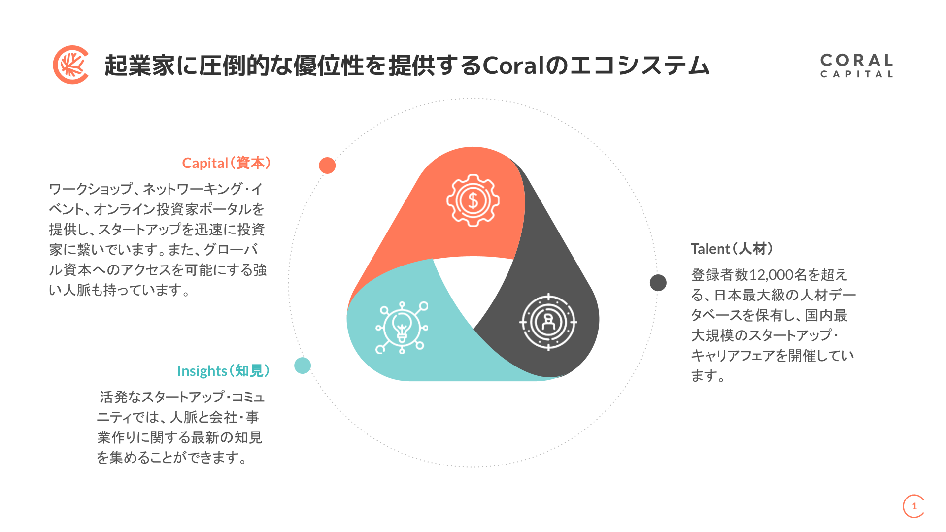 yCoral CapitalzANZ`A̒ߒqƁAJSenior Advisor̐AhoCU[ɏAC