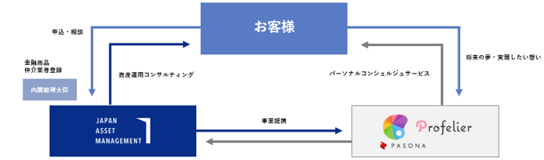 Japan Asset ManagementAp\iO[vuvtFGvƋƖgJnBY^pAhoCXɉALȃCtX^Cnx