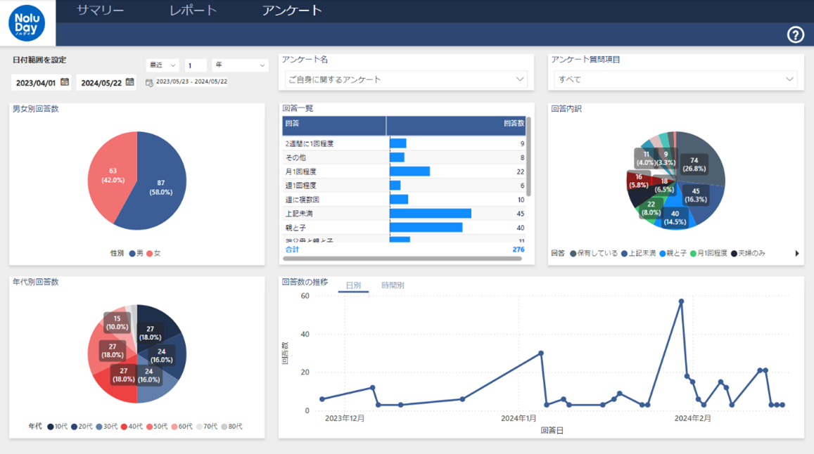 MaaS Tech JapanAn斧EZQ^\[VuNoludayv[X