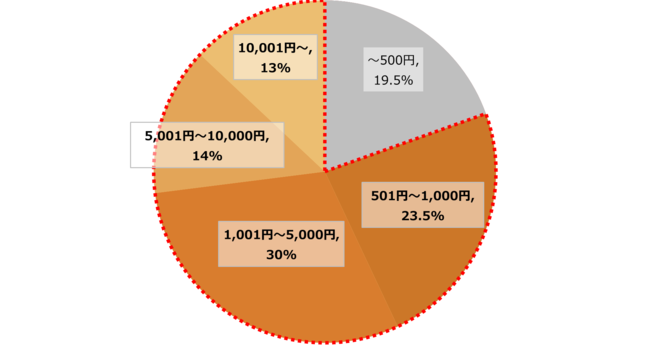 NNn̋삯ECTCg^cҕKIo҂ɕԒECTCg^co҂ŏdvۑTOPŔuWqEv[Vvi34.0%jAudvi18.0%jAuiJvi12.5%j