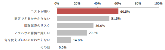 NNn̋삯ECTCg^cҕKIo҂ɕԒECTCg^co҂ŏdvۑTOPŔuWqEv[Vvi34.0%jAudvi18.0%jAuiJvi12.5%j