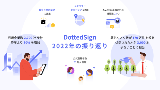 DottedSign2022NUԂbKdan Mobile2023N͂i̔N