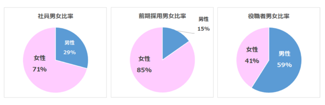 RN[{őK͂̏A[huForbes JAPAN WOMEN AWARD 2021vƕi300ȏ1,000̕jRʂ