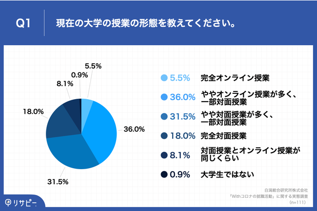 yWithRȉAAAƃICǂ炪I΂̂z23A53.2%AА́uICv]BA69.4%ŏIʐڂ́uAv]