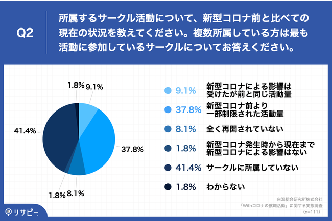 yWithRȉAAAƃICǂ炪I΂̂z23A53.2%AА́uICv]BA69.4%ŏIʐڂ́uAv]