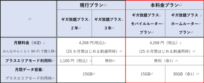 uCXQ[gWiMAX +5Gv̐Vv1125񋟊Jn