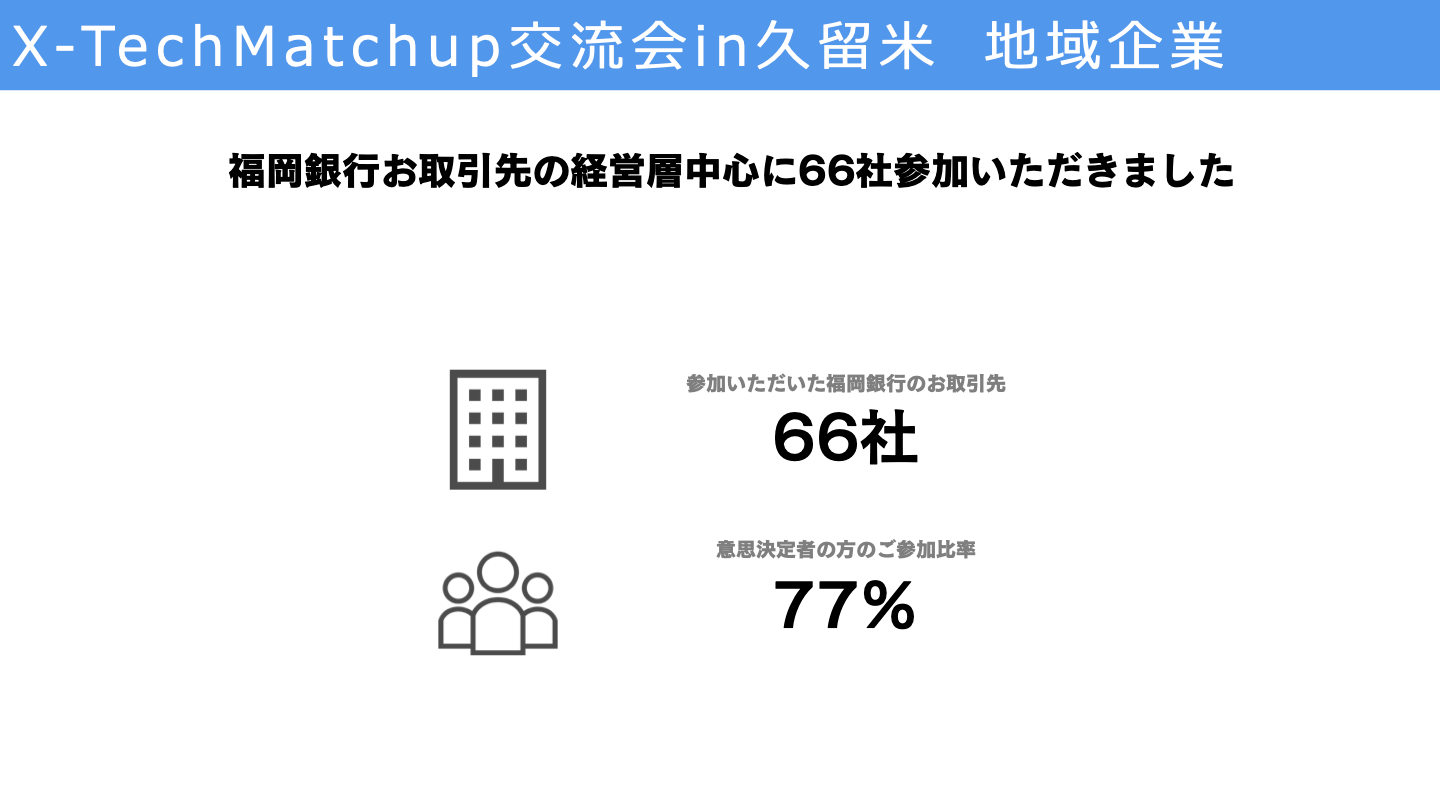 X^[gAbvƒnƂ̃lbg[LOCxguX-Tech Match up(NXebN}b`Abv)𗬉invāvJÂ܂I