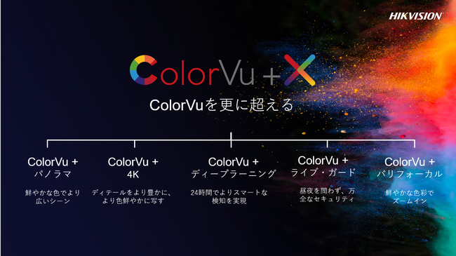 ColorVuXɒuColorVu{Xv̓o