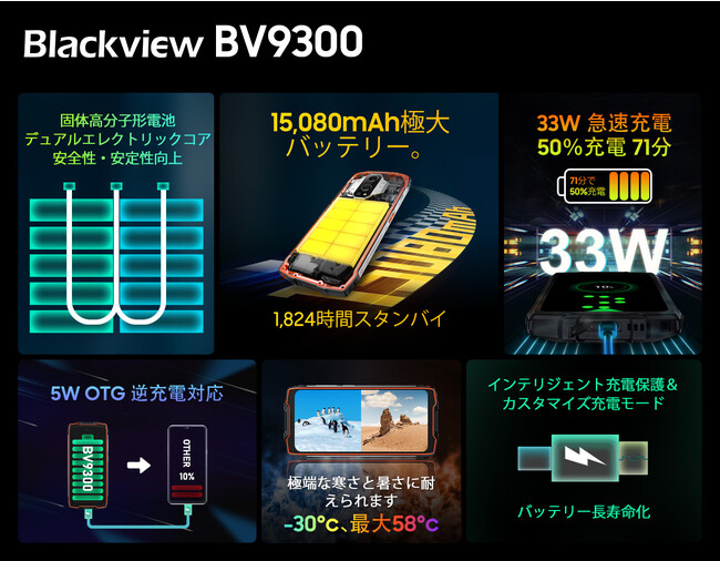 Blackview[U[Wt@C_[ڂ̃^tlXX}zBV9300𔭕\