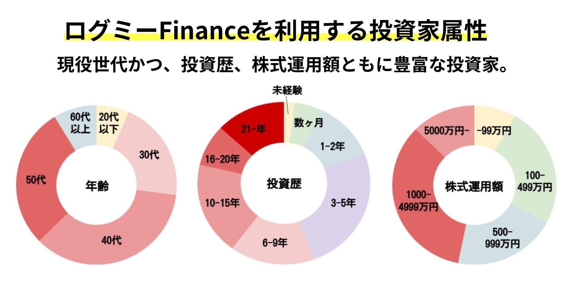 O~[FinanceIRZ~i[350Г˔jIƊENo.1ɁI