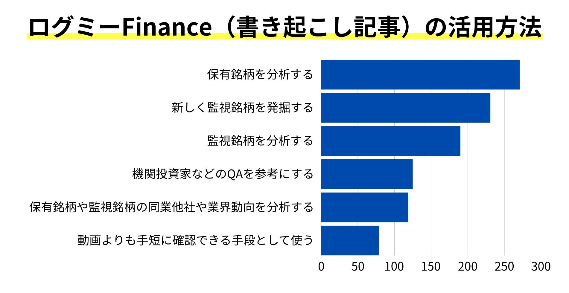 O~[FinanceIRZ~i[350Г˔jIƊENo.1ɁI