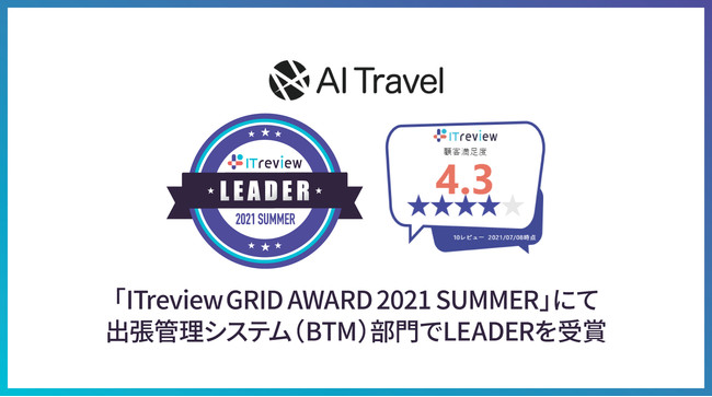 oƖSaaSuAI TravelvAuITreview Grid Award 2021 Summerv̏oǗVXeiBTMjŁuLeaderv܁B