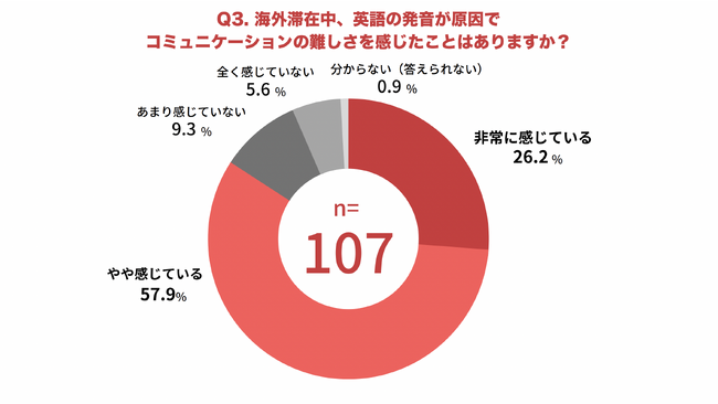 yCO݌o107ɕIzCOł̃LA`Ŗ75%AbvBŁucŘbpꂪʂȂvȂǌ̕ǂ鐺B