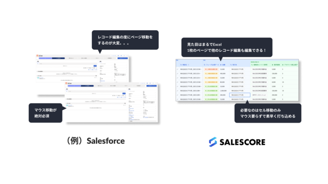 SalesforceȂǂCRMւ̉cƊׂ͂̕啝ɍ팸Vc[uSALESCORE Syncv𔭕\