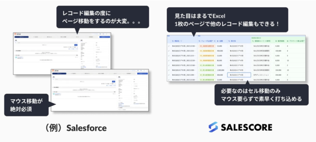 SalesforceȂǂCRMւ̉cƊׂ͂̕啝ɍ팸Vc[uSALESCORE Syncv𔭕\