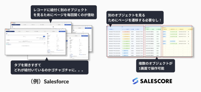 SalesforceȂǂCRMւ̉cƊׂ͂̕啝ɍ팸Vc[uSALESCORE Syncv𔭕\