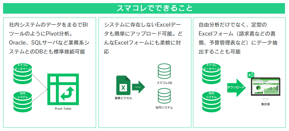 BI@\j[AIuSMART DATA COLLECTORvExcel^BIŊȒPf[^o