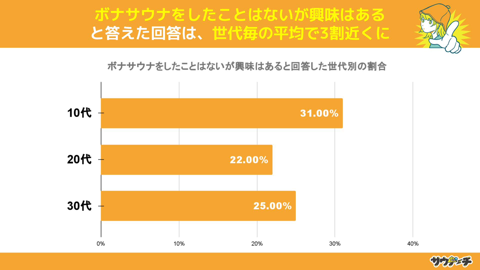 10`30j35%{iTEiƂƉ񓚁y{iTEǐoɂẴAP[gz