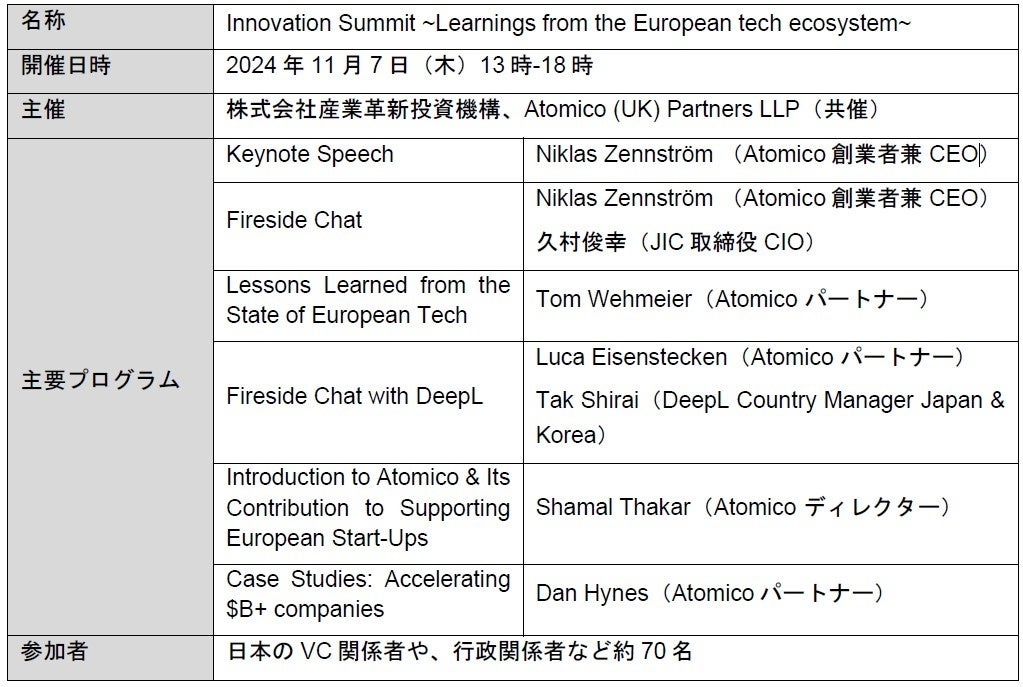 JICAtomico A{̃X^[gAbvGRVXeWɌuInnovation Summit Learnings from the European tech ecosystemvJ