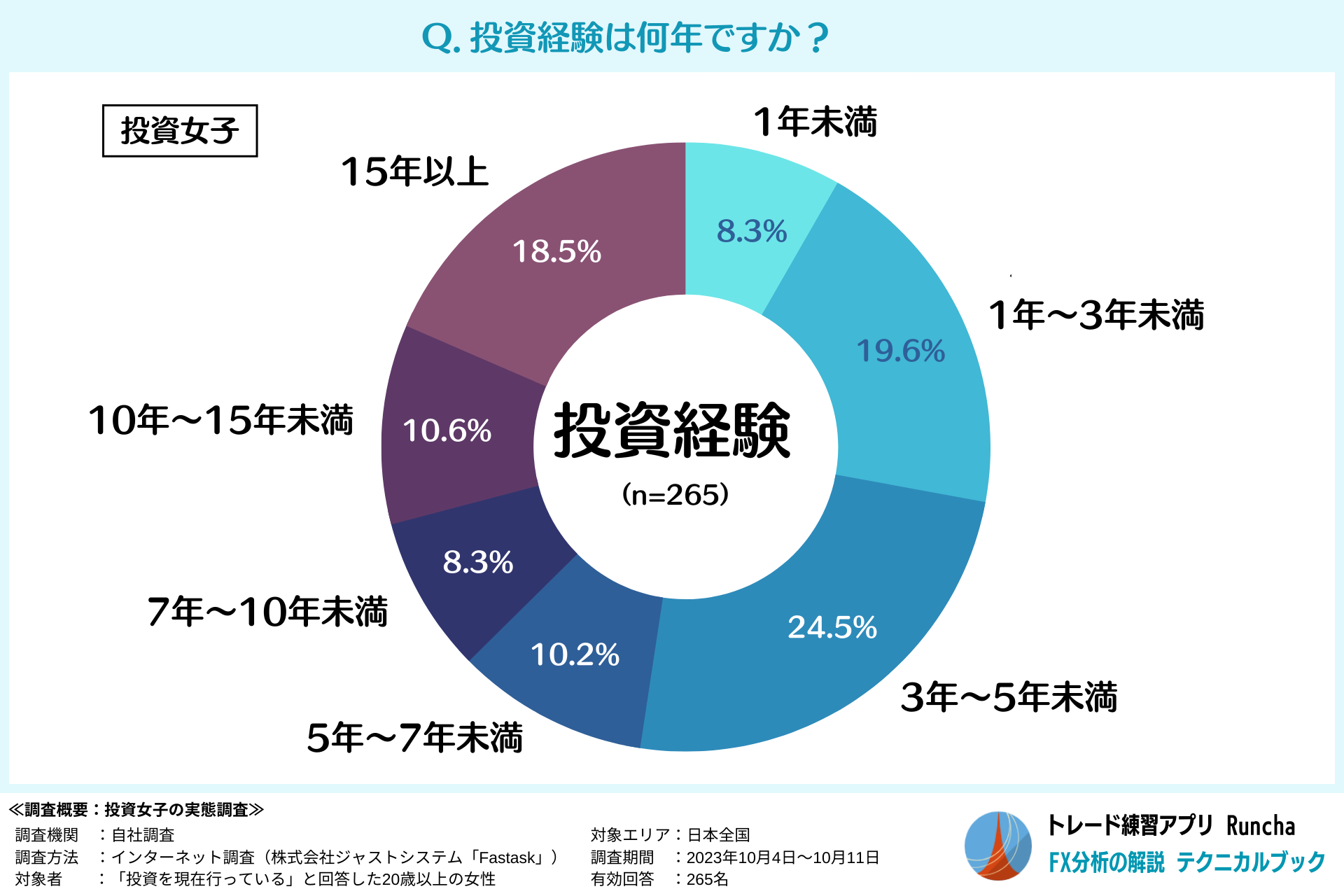 q85.7uĂ悩vƉ񓚁ICɂȂ邻̗ŔH