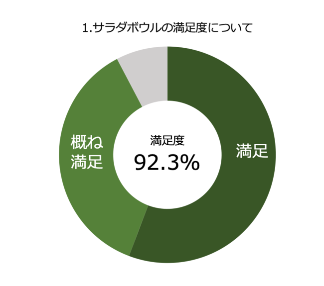 Гx92.3%IwItBXT_xŕςAX̌Nӎ