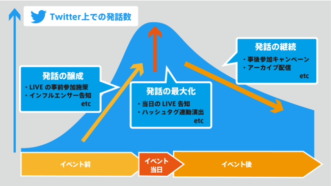 TwitterЂƘAgSNSł̔bő剻A3DCGCxgebNT[rXuFUTURE EVENT Basics for Twitterv̒񋟂Jn