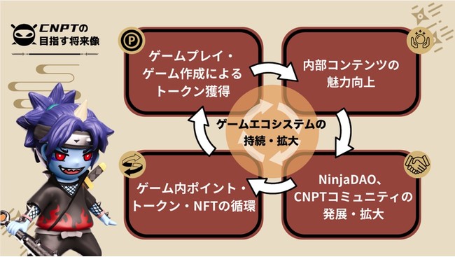 {\lCNFTRNVuCryptoNinjavP2EubN`F[Q[wCryptoNinja Party!x̃Q[g[NIEOOKCoinJapanɂĎ{