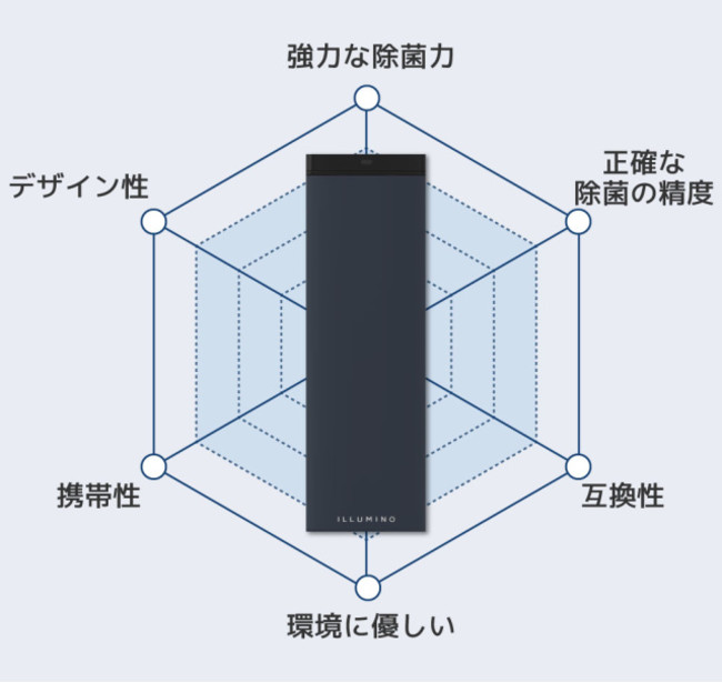 Makuakeɂ340BwVF[o[pۃP[XEC~mxʔ̔`2022N{`