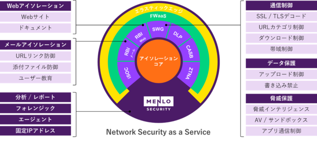 WebEQ\[V񋟂Menlo Security, Inc.ƃZ[_