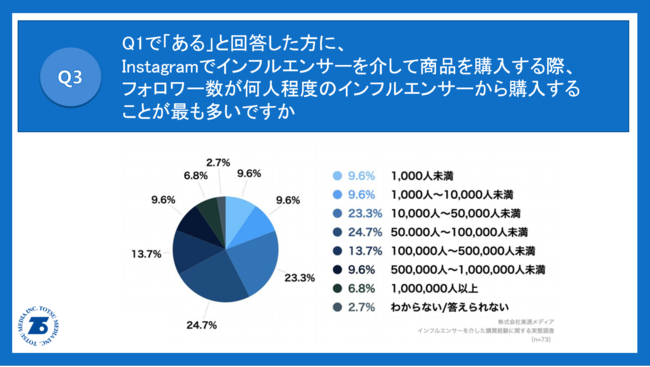 y20`50Instagram[U[ɒz7ACtGT[āuiwovw̌ߎ͏íu₷vƁuSv