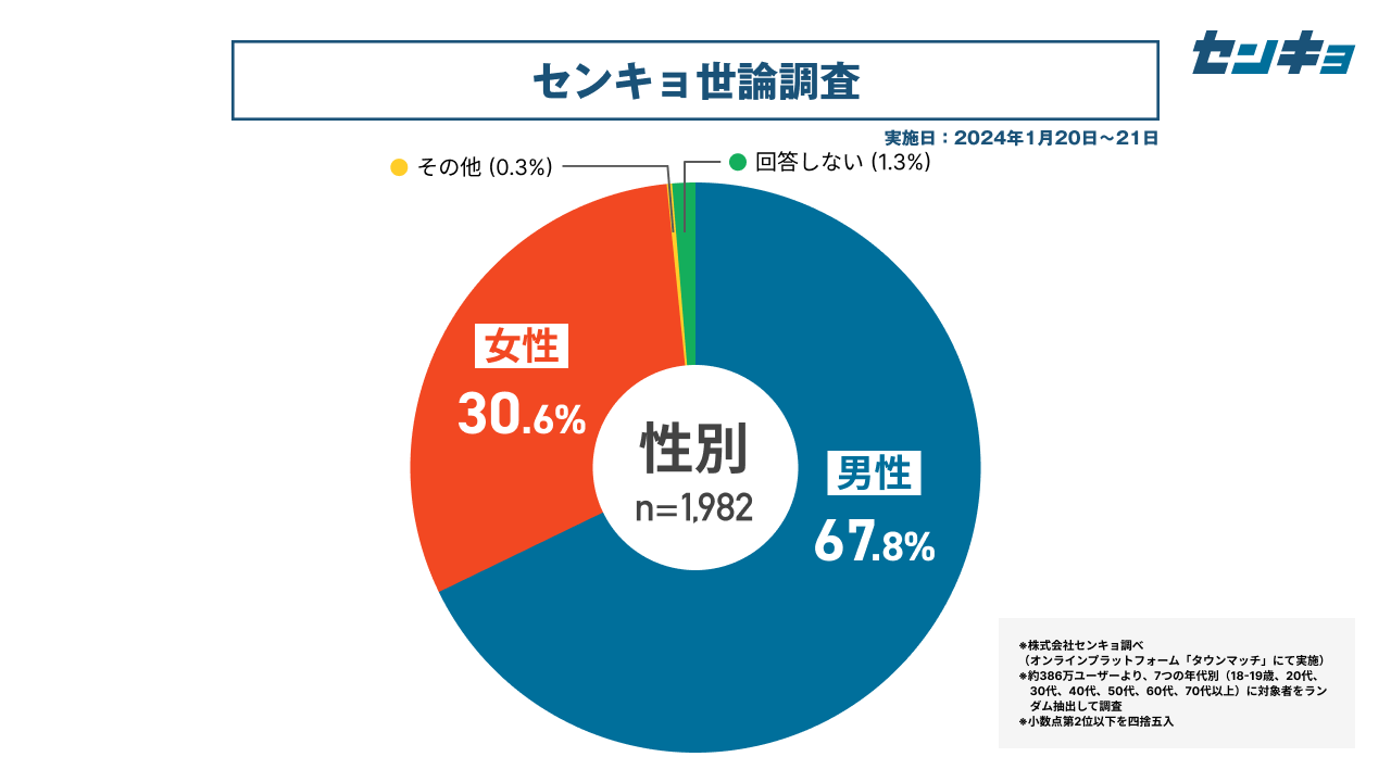 yЃZLz^E}b`_A1̓tx11.8%